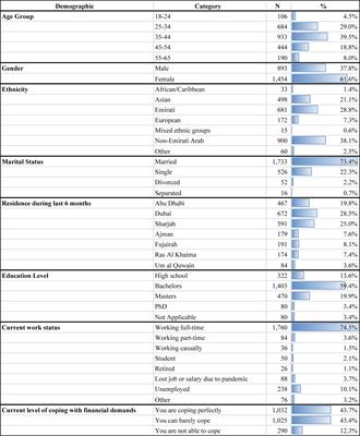 Impact of COVID-19 restrictions on health and well-being in the United Arab Emirates